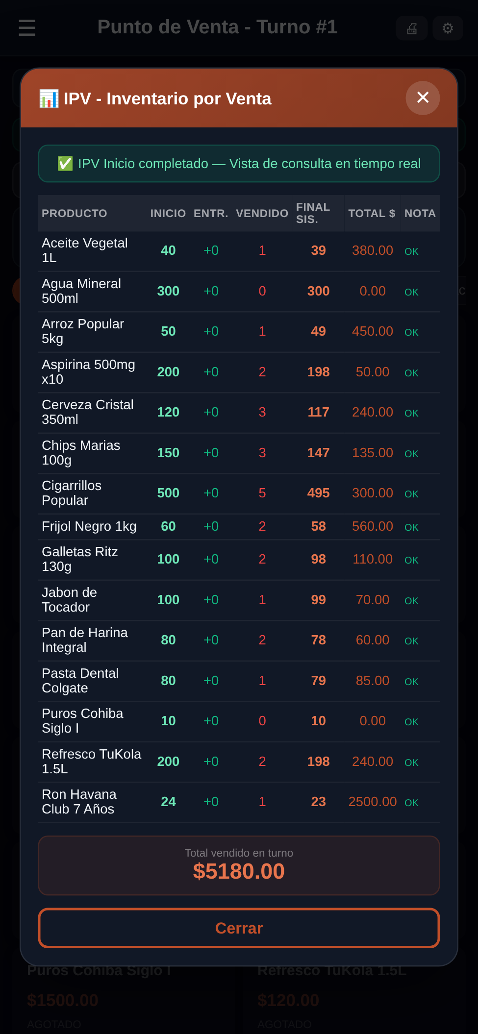 IPV Inventario por Venta - posCUB v1.0