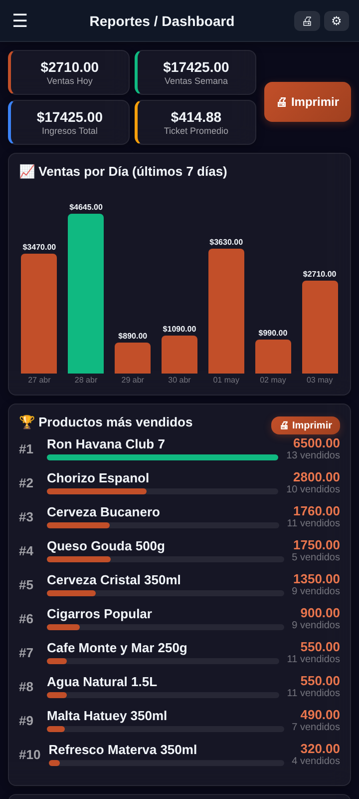 Reportes - posCUB