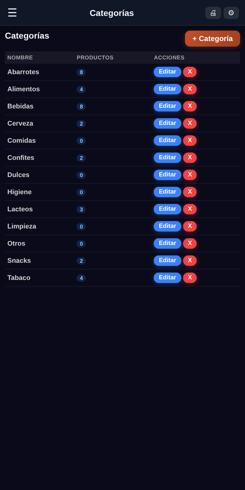 Categorias