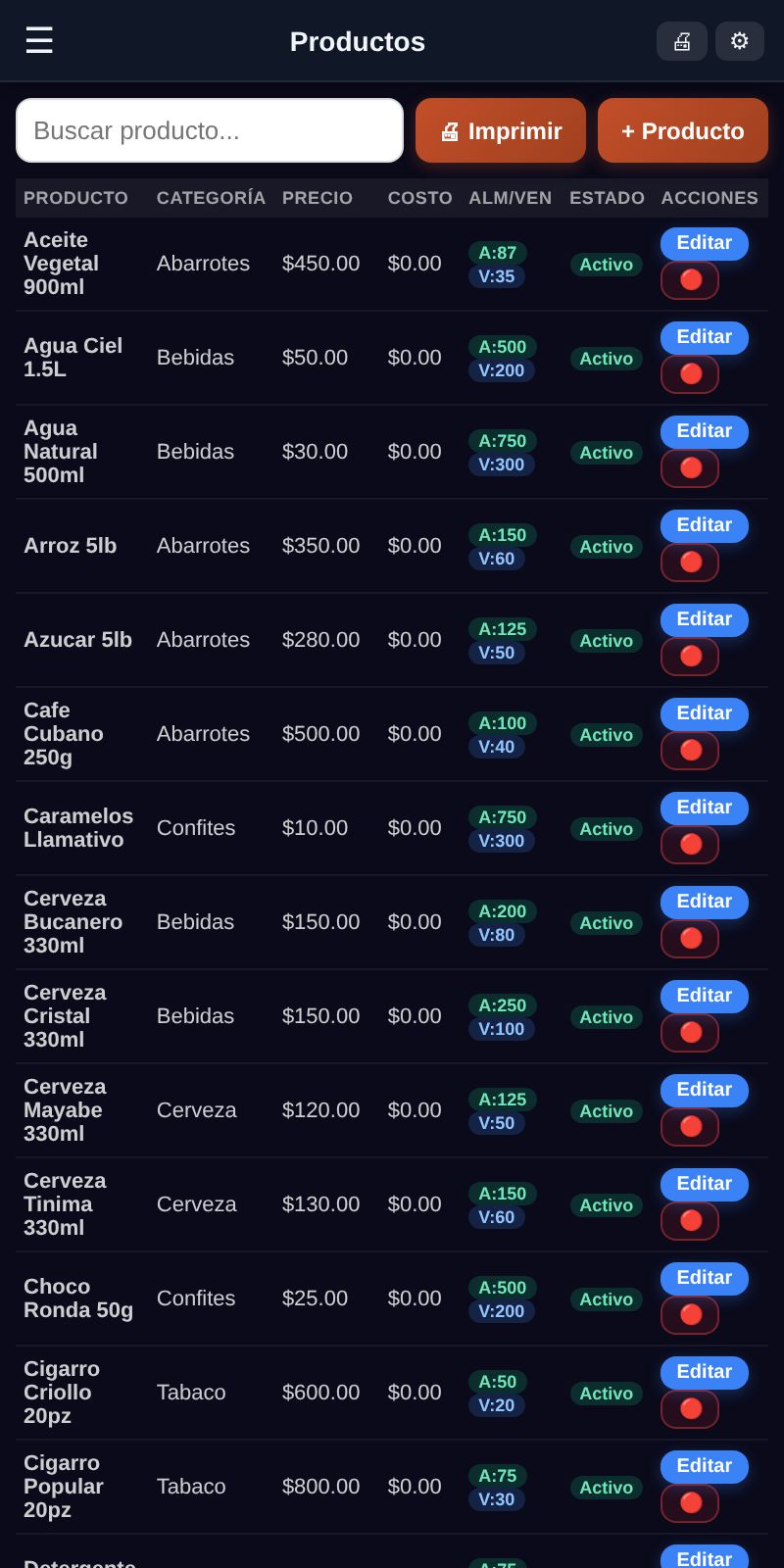 Productos