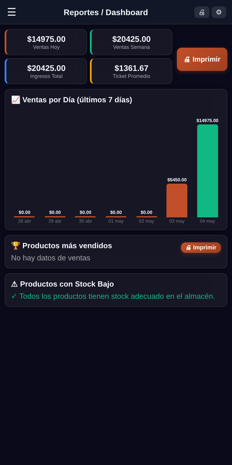 Reportes